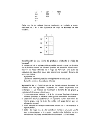Mapas de Karnaugh | DOCX
