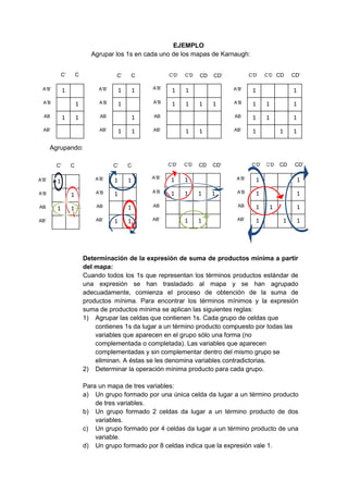Mapas de Karnaugh | DOCX