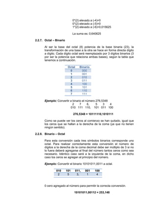 Conversión Entre Sistemas de Numeración