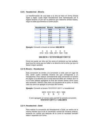 Conversión Entre Sistemas de Numeración