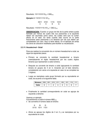 Conversión Entre Sistemas de Numeración