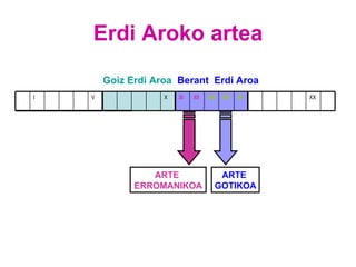Erdi Aroko artea Goiz Erdi Aroa Berant  Erdi Aroa ARTE  GOTIKOA ARTE  ERROMANIKOA XX XV XIV XIII XII XI X V I 