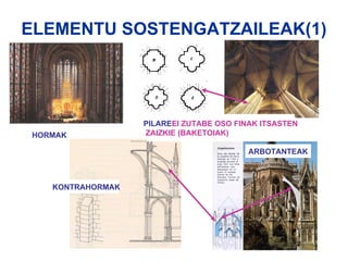     ELEMENTU SOSTENGATZAILEAK(1)  HORMAK KONTRAHORMAK ARBOTANTEAK PILARE EI ZUTABE OSO FINAK ITSASTEN ZAIZKIE (BAKETOIAK) 