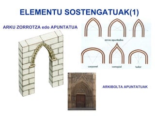 ELEMENTU SOSTENGATUAK(1) ARKU ZORROTZA edo APUNTATUA ARKIBOLTA APUNTATUAK 