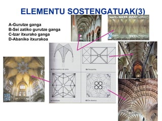 A-Gurutze ganga B-Sei zatiko gurutze ganga C-Izar itxurako ganga D-Abaniko itxurakoa ELEMENTU SOSTENGATUAK(3) 