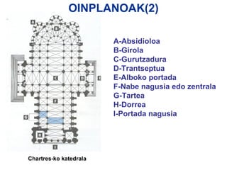 OINPLANOAK(2) Chartres-ko katedrala A-Absidioloa B-Girola C-Gurutzadura D-Trantseptua E-Alboko portada F-Nabe nagusia edo zentrala G-Tartea H-Dorrea I-Portada nagusia 