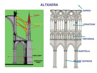 ALTXAERA GANGA LEIHATEAK TRIFORIOA KAPITELA PILARE GOTIKOA 