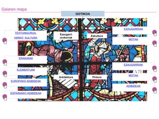 Gaiaren mapa GOTIKOA Ezaugarri orokorrak Arkitektura Eskultura Pintura TESTUINGURUA: HIRIKO  KULTURA ERAIKINAK ELEMENTUAK EUROPAKO ADIBIDEAK ESPAINIAKO ADIBIDEAK EZAUGARRIAK MOTAK EZAUGARRIAK MOTAK ADIBIDEAK 