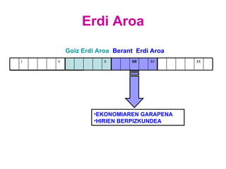 Erdi Aroa Goiz Erdi Aroa Berant  Erdi Aroa EKONOMIAREN GARAPENA HIRIEN BERPIZKUNDEA XX XV XIII X V I 