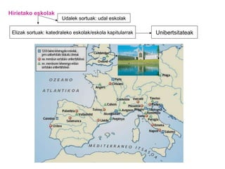 Hirietako eskolak Elizak sortuak: katedraleko eskolak/eskola kapitularrak Udalek sortuak: udal eskolak Unibertsitateak 