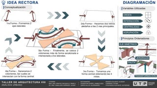 TALLER DE ARQUITECTURA VIII
ANÁLISIS URBANO
RENGIFO DULANTO, ALISSON
CARNEIRO, FATIMA
ATACHAGUA HUAYNATE, KATHERINE
CATEDRA:
MAG. ARQ. WINCHO CHILQUILLO, OMAR A.
DC. ARQ. CABALLERO GARRIAZO, JAVIER
ESTUDIANTES:
HUANACHIN QUISPE, JHAMILE AZUL
GARCIA ALLCA, ALESSANDRO
IDEA RECTORA
Conceptualización Variables Utilizadas
Principios Ordenadores
3ra Forma - Tomamos una
forma central obteniendo las 4
vistas.
4ta Forma - Generamos 2
volúmenes, las cuales se
intersectan con la forma central.
PAUTA
ORDEN
INTERACCIÓN
CENTRALIDAD
AGRUPACIÓN
JERARQUÍA
DIAGRAMACIÓN
1ra Forma - Formamos 2
ejes laterales
2da Forma - Hacemos dos retiros
aledaños a las 2 vías principales.
5ta Forma - Finalmente, se coloca 2
volúmenes más de forma escalonada e
intersectada a los laterales.
EJE SIMÉTRICO
TRANSFORMACIÓN
 