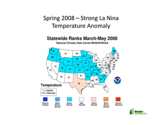 Managing Weather Risk in Uncertain Times