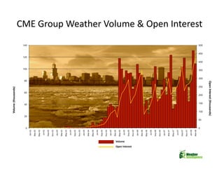Managing Weather Risk in Uncertain Times