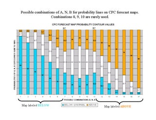 Managing Weather Risk in Uncertain Times