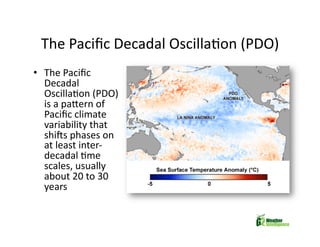 Managing Weather Risk in Uncertain Times