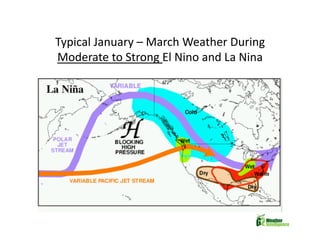 Managing Weather Risk in Uncertain Times