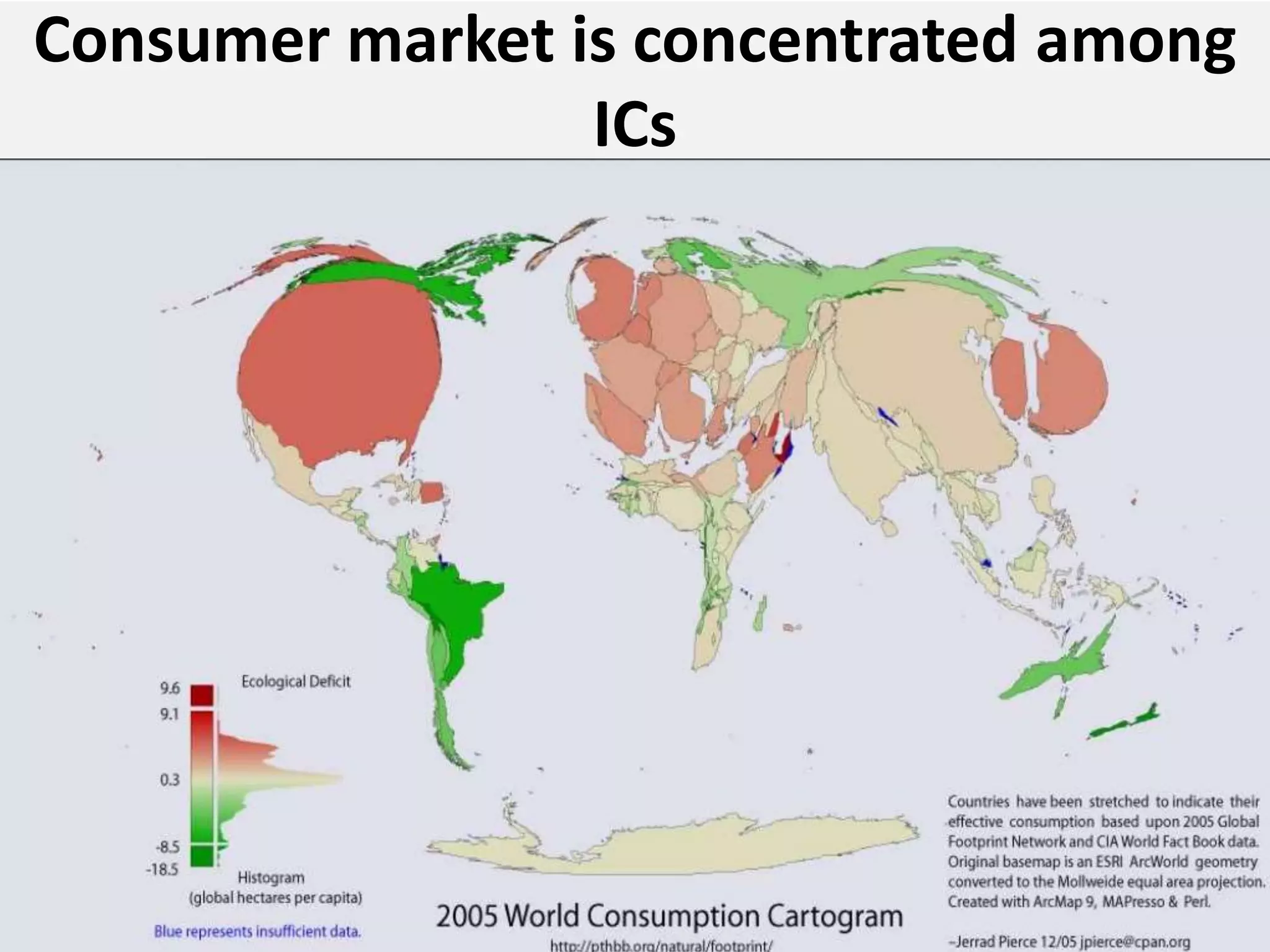 Consumer market is concentrated among
ICs
 
