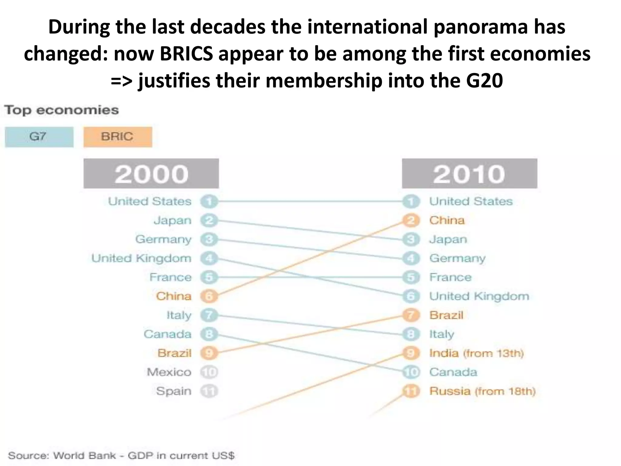During the last decades the international panorama has
changed: now BRICS appear to be among the first economies
=> justifies their membership into the G20
 