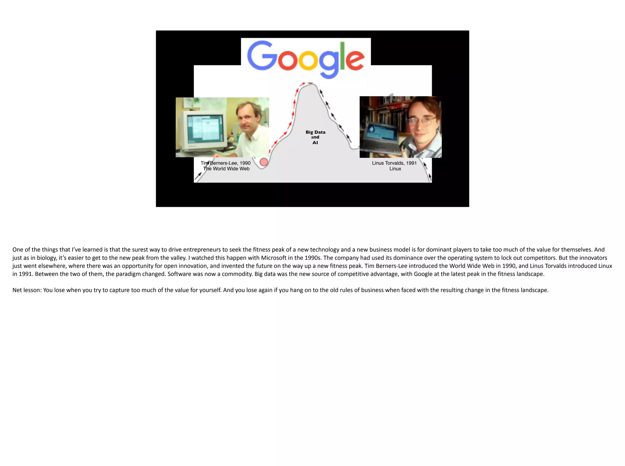 Big Data
and
AI
Tim Berners-Lee, 1990
The World Wide Web
Linus Torvalds, 1991
Linux
One	of	the	things	that	I’ve	learned	is	that	the	surest	way	to	drive	entrepreneurs	to	seek	the	fitness	peak	of	a	new	technology	and	a	new	business	model	is	for	dominant	players	to	take	too	much	of	the	value	for	themselves.	And	
just	as	in	biology,	it’s	easier	to	get	to	the	new	peak	from	the	valley.	I	watched	this	happen	with	Microsoft	in	the	1990s.	The	company	had	used	its	dominance	over	the	operating	system	to	lock	out	competitors.	But	the	innovators	
just	went	elsewhere,	where	there	was	an	opportunity	for	open	innovation,	and	invented	the	future	on	the	way	up	a	new	fitness	peak.	Tim	Berners-Lee	introduced	the	World	Wide	Web	in	1990,	and	Linus	Torvalds	introduced	Linux	
in	1991.	Between	the	two	of	them,	the	paradigm	changed.	Software	was	now	a	commodity.	Big	data	was	the	new	source	of	competitive	advantage,	with	Google	at	the	latest	peak	in	the	fitness	landscape.		
Net	lesson:	You	lose	when	you	try	to	capture	too	much	of	the	value	for	yourself.	And	you	lose	again	if	you	hang	on	to	the	old	rules	of	business	when	faced	with	the	resulting	change	in	the	fitness	landscape.
 