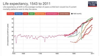 The March of Progress
 