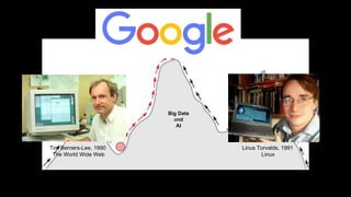 Big Data
and
AI
Tim Berners-Lee, 1990
The World Wide Web
Linus Torvalds, 1991
Linux
 