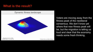 What is the result?
Voters are moving away from the
fitness peak of the neoliberal
consensus. We don’t know yet
where that new fitness peak will
be, but the migration is telling us
loud and clear that the economy
needs some fresh thinking.
 