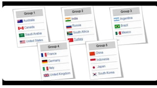 G20 power point presentation prepaed by tawheed parvaiz | PPT