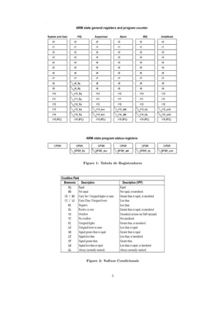 Figure 1: Tabela de Registradores
Figure 2: Suﬁxos Condicionais
3
 