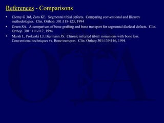 References - Comparisons
• Cierny G 3rd, Zora KE. Segmental tibial defects. Comparing conventional and Ilizarov
methodologies. Clin. Orthop. 301:118-123, 1994
• Green SA. A comparison of bone grafting and bone transport for segmental dkeletal defects. Clin.
Orthop. 301: 111-117, 1994
• Marsh L, Prokuski LJ, Biermann JS. Chronic infected tibial nonunions with bone loss.
Conventional techniques vs. Bone transport. Clin. Orthop 301:139-146, 1994.
 