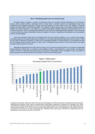 Oecd Infe G20/OECD INFE report on adult financial literacy in G20 countries | PDF