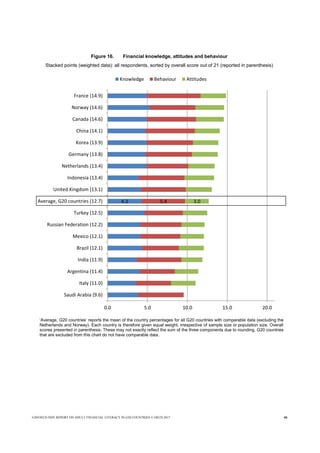 Oecd Infe G20/OECD INFE report on adult financial literacy in G20 countries | PDF