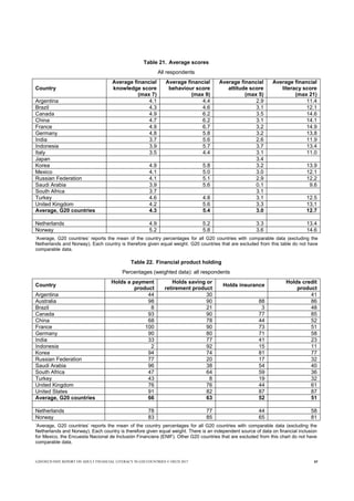 Oecd Infe G20/OECD INFE report on adult financial literacy in G20 countries | PDF