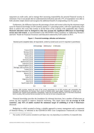 Oecd Infe G20/OECD INFE report on adult financial literacy in G20 countries | PDF
