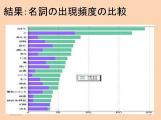 結果：名詞の出現頻度の比較
2017/3/16 10
 