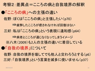 考察２：差異点＝こころの病と自我境界の解釈
●「こころの病」への主張の違い
佐野：ぼくは「こころの病」と主張したい（p70）
⇒疲弊したこころが癒されなければ回復はない
三好：私は「こころの病」という表現に違和感（p64）
⇒病者とこころが通じなくなってしまうイメージ
※八木（2009）も2人の主張の違いに着目している
●「自我の境界」について
佐野：自我の境界を壊してでも他人と交わろうとする（p6）
三好：「自我境界」という言葉を滅多に使いません（p37）
2017/3/16 15
 