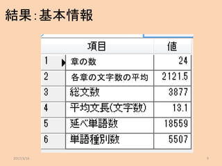 結果：基本情報
2017/3/16 9
章の数
各章の文字数の平均
 