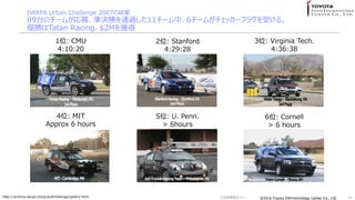 ?2016 Toyota InfoTechnology Center Co., Ltd.?2016 Toyota InfoTechnology Center Co., Ltd.
DARPA Urban Challenge 2007νY
89̨Υ`बļʛQ٤ͨ^11`С6`बå`ե饰ܤ롣
٤Tatan Racing$2M@
14http://archive.darpa.mil/grandchallenge/gallery.html
1λ: CMU
4:10:20
2λ: Stanford
4:29:28
3λ: Virginia Tech.
4:36:38
5λ: U. Penn.
> 6hours
6λ: Cornell
> 6 hours
4λ: MIT
Approx 6 hours
Gg󥻥ߥʩ`
 
