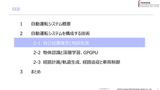 ?2016 Toyota InfoTechnology Center Co., Ltd.?2016 Toyota InfoTechnology Center Co., Ltd.
Ŀ
1 Ԅ\ܞƥҪ
2 Ԅ\ܞƥ򘋳ɤ뼼g
2-1 Լλƶȵ؇
19
2-2 JRѧGPGPU
2-3 U·Ӌ/܉ɡU·׷܇I
3 ޤȤ
Gg󥻥ߥʩ`
 