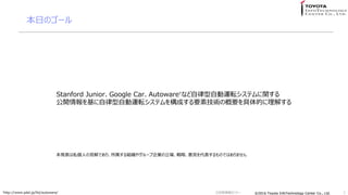 ?2016 Toyota InfoTechnology Center Co., Ltd.?2016 Toyota InfoTechnology Center Co., Ltd.
դΥ`
2
Stanford JuniorGoogle CarAutoware?ʤԄ\ܞƥv
_Ԅ\ܞƥ򘋳ɤҪؼgθҪĤ⤹
?http://www.pdsl.jp/fot/autoware/
k˽ˤҊǤꡢM䥰`IԡҊΤǤϤޤ
Gg󥻥ߥʩ`
 