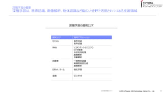?2016 Toyota InfoTechnology Center Co., Ltd.?2016 Toyota InfoTechnology Center Co., Ltd.
ѧθҪ
ѧϡJRJRʤɷڤҰǻäĤĤ뼼gI
33
måꥢ måץꥱ`
Х Ԓ
JR
Web 쥳ǩ`󥨥󥸥
ӥǥ
ȻZI

ԄӷU
Ԅ܇ һJR
߾ȵ؇

ܥåȡ` ѧ
 եƥå
ѧmåꥢ
Gg󥻥ߥʩ`
 