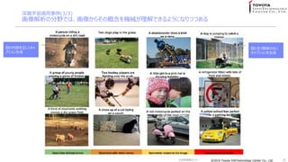 ?2016 Toyota InfoTechnology Center Co., Ltd.?2016 Toyota InfoTechnology Center Co., Ltd.
ѧm(3/3)
ηҰǤϡ񤫤餽θCеǤ褦ˤʤĤĤ
36
ݤ
ץ
ȫvSΤʤ
ץ
Gg󥻥ߥʩ`
 