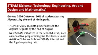 STEAM (Science, Technology, Engineering, Art and
Design and Mathematics)
Geneva 2020 Outcome: 90% of students passing
Algebra 1 by the end of ninth grade.
• 78.5% of 2015-16 ninth graders passed the
Algebra Regents by the end of August.
• New STEAM initiatives in the school district, such
as innovative programming like the Robotics and
Aviation Clubs, could boost STEAM interest and
the Algebra passing rate.
 