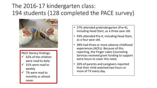 The 2016-17 kindergarten class:
194 students (128 completed the PACE survey)
• 57% attended prekindergarten (Pre-K),
including Head Start, as a three-year old.
• 93% attended Pre-K, including Head Start,
as a four-year old.
• 38% had three or more adverse childhood
experiences (ACEs). Because of this
reporting, the Finger Lakes Counseling
Services received grant funding to support
extra hours to cover this need.
• 26% of parents and caregivers reported
that their child watched two hours or
more of TV every day.
PACE literacy findings:
 62% of the children
were read to daily
 31% were read to
weekly
 7% were read to
monthly or almost
never
 