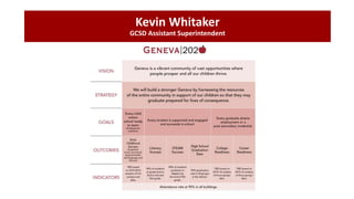 Kevin Whitaker
GCSD Assistant Superintendent
 
