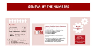 GENEVA, BY THE NUMBERS
 