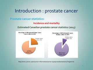 Introduction : prostate cancer
Prostate cancer statistics:
Incidence and mortality
Estimated Canadian prostate cancer statistics (2015)
18
http://www.cancer.ca/en/cancer-information/cancer-type/prostate/statistics/?region=bc
 