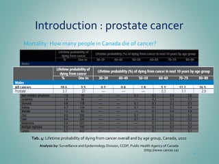 Introduction : prostate cancer
Mortality: How many people in Canada die of cancer?
26
Tab. 4: Lifetime probability of dying from cancer overall and by age group, Canada, 2010
Analysis by: Surveillance and Epidemiology Division, CCDP, Public Health Agency of Canada
(http://www.cancer.ca)
 