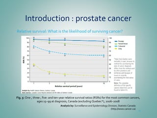 Introduction : prostate cancer
Relative survival:What is the likelihood of surviving cancer?
29
Fig. 5: One-, three-, five- and ten-year relative survival ratios (RSRs) for the most common cancers,
ages 15–99 at diagnosis, Canada (excluding Quebec*), 2006–2008
Analysis by: Surveillance and Epidemiology Division, Statistic Canada
(http://www.cancer.ca)
 