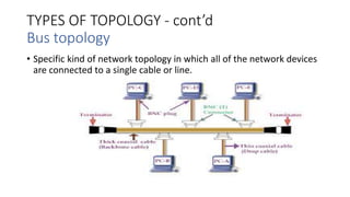 Network Topology - GeeksforGeeks