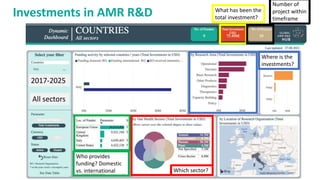 Addressing antimicrobial resistance in developing countries: A balancing act
